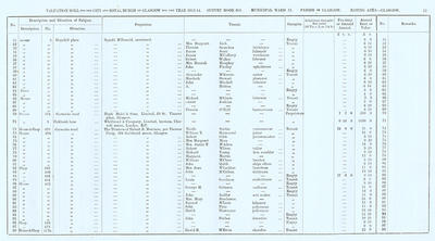 VR 1913-14, Ward 17, p053