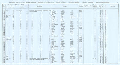 VR 1913-14, Ward 17, p055