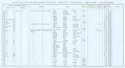 VR 1913-14, Ward 17, p056