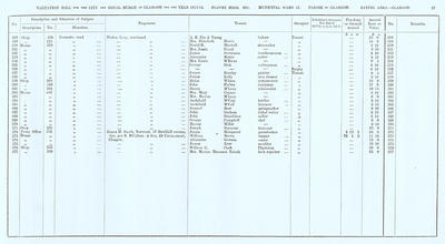 VR 1913-14, Ward 17, p057