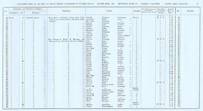 VR 1913-14, Ward 17, p059
