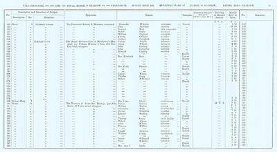 VR 1913-14, Ward 17, p061