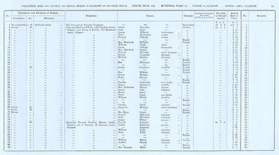 VR 1913-14, Ward 17, p063