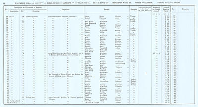 VR 1913-14, Ward 17, p064