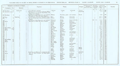 VR 1913-14, Ward 17, p065