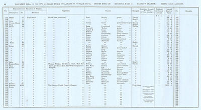 VR 1913-14, Ward 17, p066