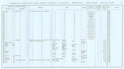 VR 1913-14, Ward 17, p067