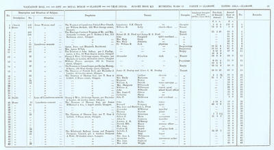 VR 1913-14, Ward 17, p069