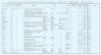 VR 1913-14, Ward 17, p070