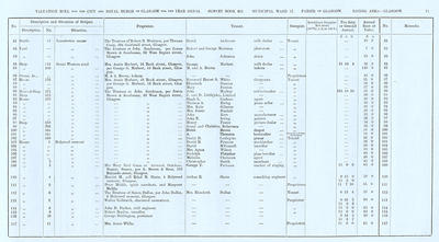 VR 1913-14, Ward 17, p071
