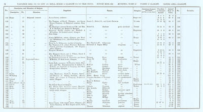 VR 1913-14, Ward 17, p072
