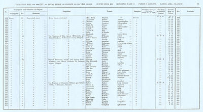 VR 1913-14, Ward 17, p073