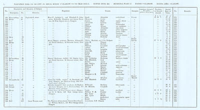 VR 1913-14, Ward 17, p074