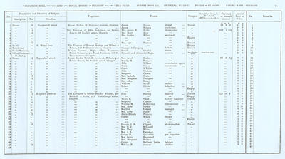 VR 1913-14, Ward 17, p075