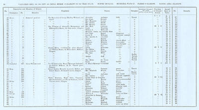 VR 1913-14, Ward 17, p076