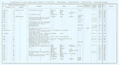 VR 1913-14, Ward 17, p078