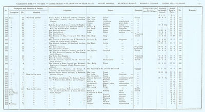 VR 1913-14, Ward 17, p079