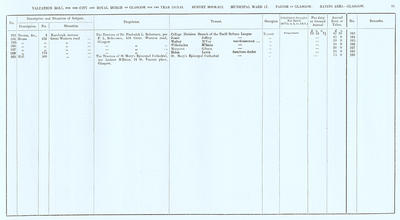 VR 1913-14, Ward 17, p081