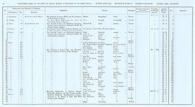 VR 1913-14, Ward 17, p082