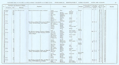 VR 1913-14, Ward 17, p083