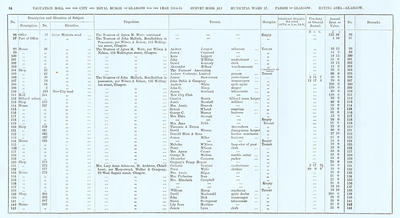 VR 1913-14, Ward 17, p084