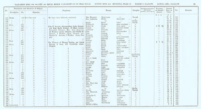 VR 1913-14, Ward 17, p085