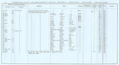 VR 1913-14, Ward 17, p086