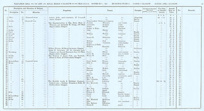 VR 1913-14, Ward 17, p087