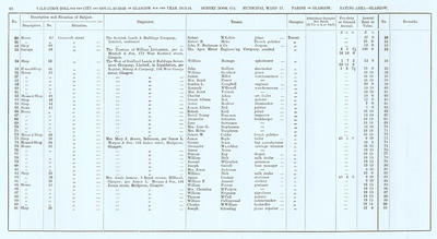 VR 1913-14, Ward 17, p088