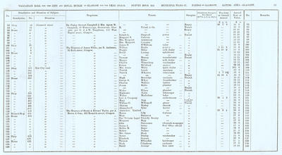 VR 1913-14, Ward 17, p089