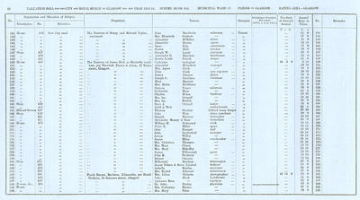 VR 1913-14, Ward 17, p090
