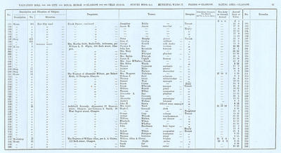 VR 1913-14, Ward 17, p091