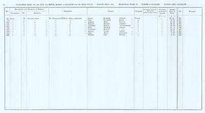 VR 1913-14, Ward 17, p092