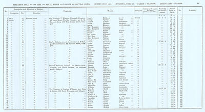VR 1913-14, Ward 17, p093