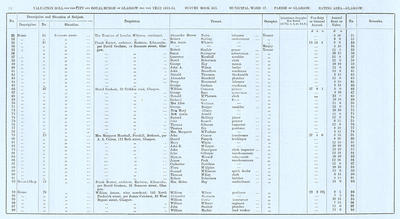 VR 1913-14, Ward 17, p094