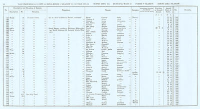 VR 1913-14, Ward 17, p096