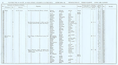 VR 1913-14, Ward 17, p098