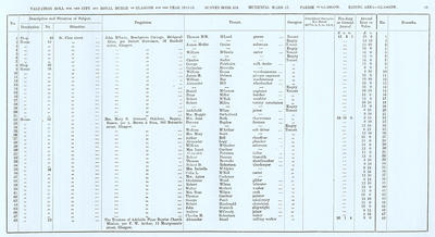 VR 1913-14, Ward 17, p099