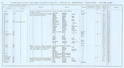 VR 1913-14, Ward 17, p100