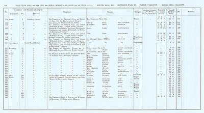 VR 1913-14, Ward 17, p102