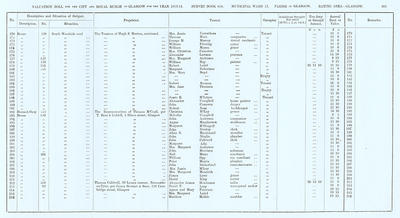 VR 1913-14, Ward 17, p103
