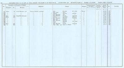 VR 1913-14, Ward 17, p104