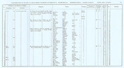 VR 1913-14, Ward 17, p105