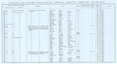 VR 1913-14, Ward 17, p106