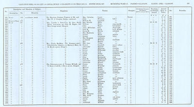 VR 1913-14, Ward 17, p107