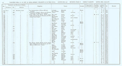 VR 1913-14, Ward 17, p108