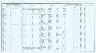 VR 1913-14, Ward 17, p109