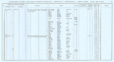 VR 1913-14, Ward 17, p111