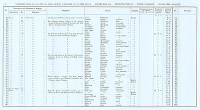 VR 1913-14, Ward 17, p112