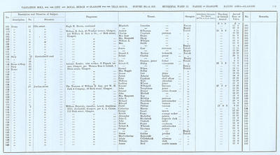 VR 1913-14, Ward 17, p113